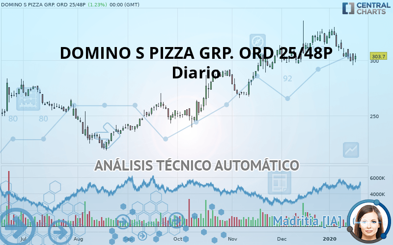 DOMINO S PIZZA GRP. ORD 25/48P - Diario