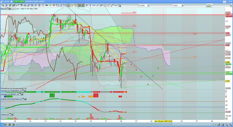 CATANA GROUP - 1 Std.