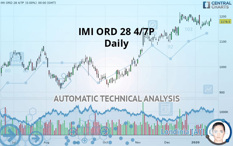 IMI ORD 28 4/7P - Dagelijks