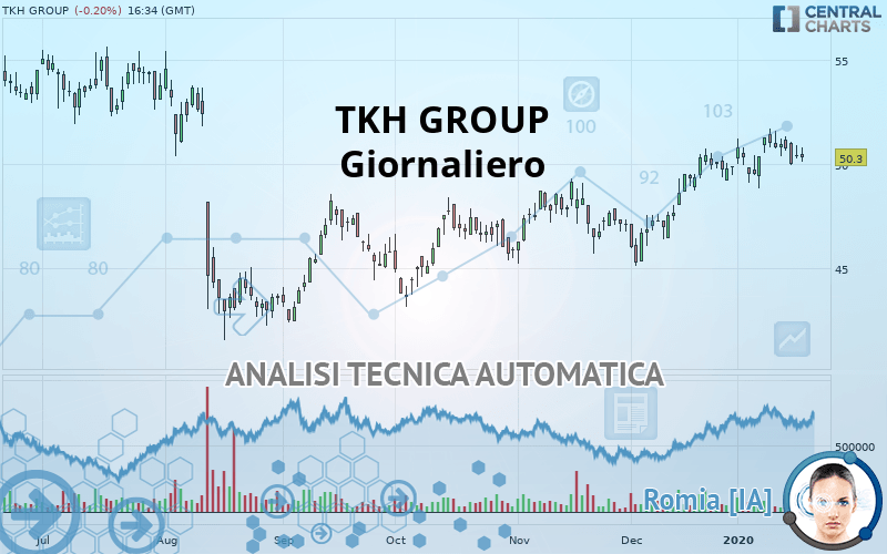 TKH GROUP - Giornaliero