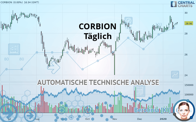 CORBION - Täglich