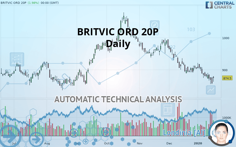 BRITVIC ORD 20P - Dagelijks