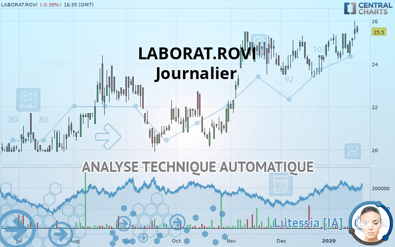 LABORAT.ROVI - Journalier