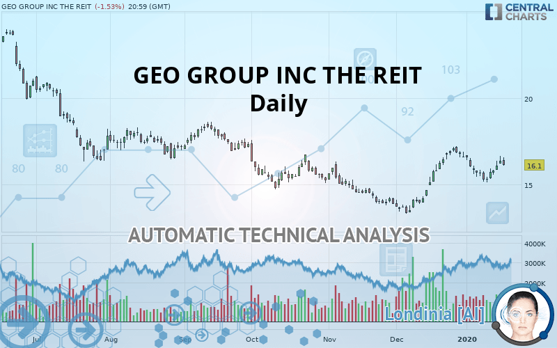 GEO GROUP INC THE REIT - Daily