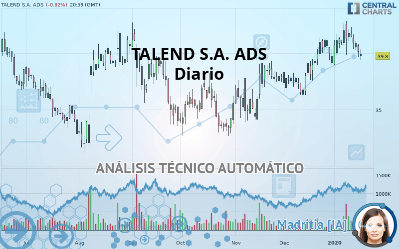 TALEND S.A. ADS - Diario