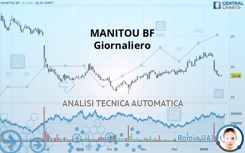 MANITOU BF - Giornaliero