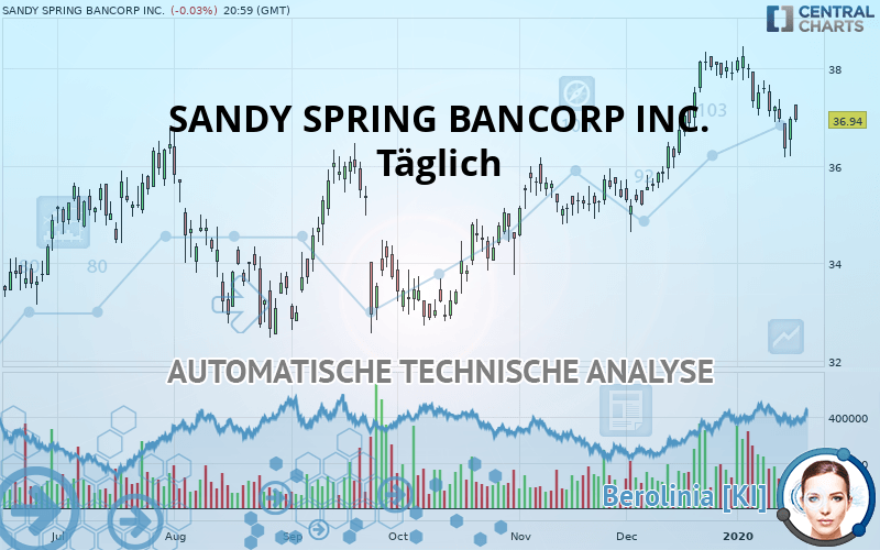 SANDY SPRING BANCORP INC. - Giornaliero