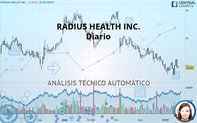 RADIUS HEALTH INC. - Diario