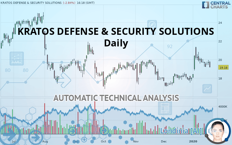 KRATOS DEFENSE & SECURITY SOLUTIONS - Daily