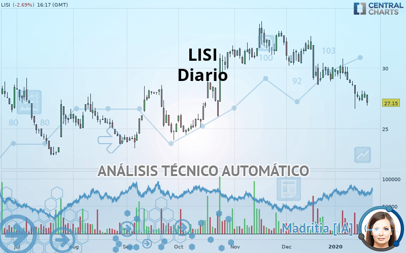 LISI - Diario