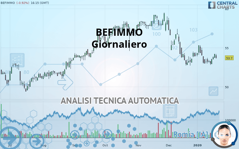 BEFIMMO - Giornaliero