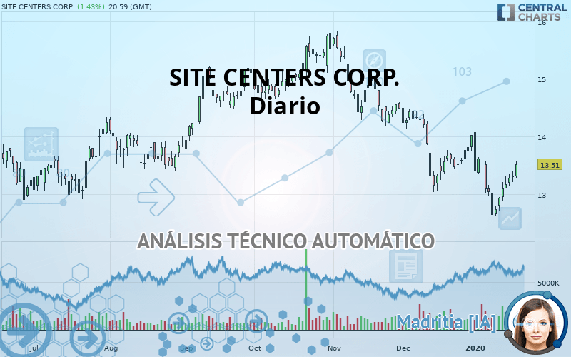 SITE CENTERS CORP. - Diario