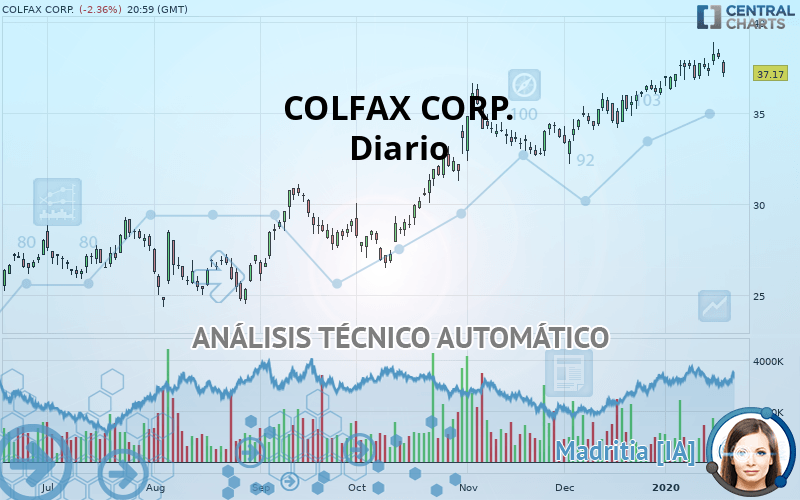 COLFAX CORP. - Diario