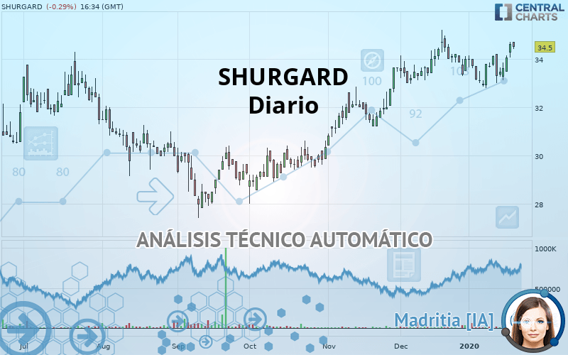 SHURGARD - Diario