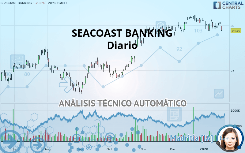 SEACOAST BANKING - Diario