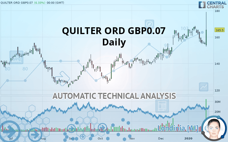 QUILTER ORD 8 1/6P - Daily