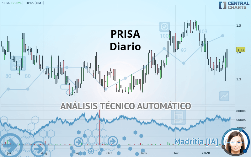 PRISA - Diario