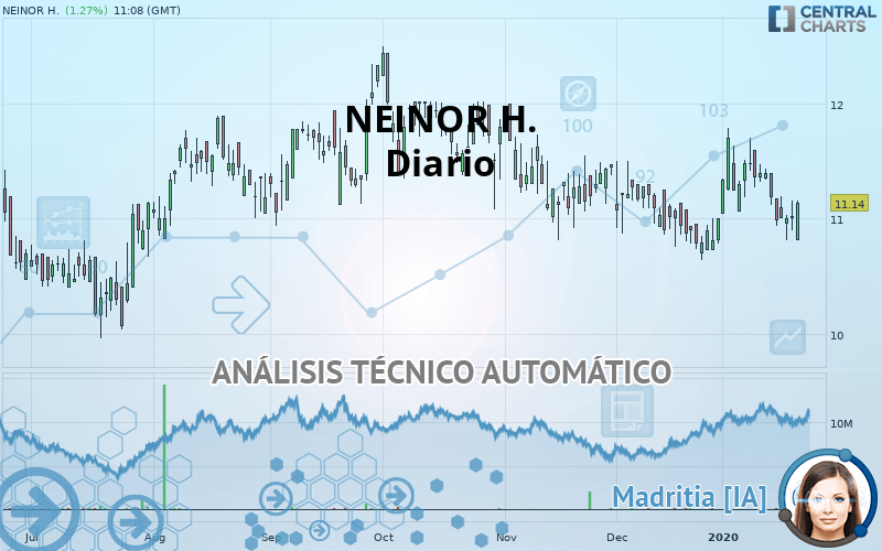 NEINOR H. - Diario