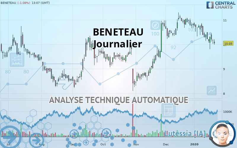 BENETEAU - Journalier