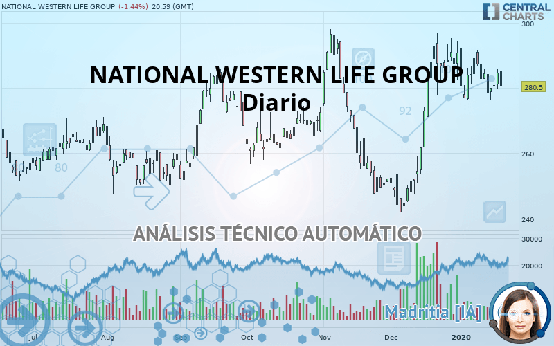 NATIONAL WESTERN LIFE GROUP - Diario
