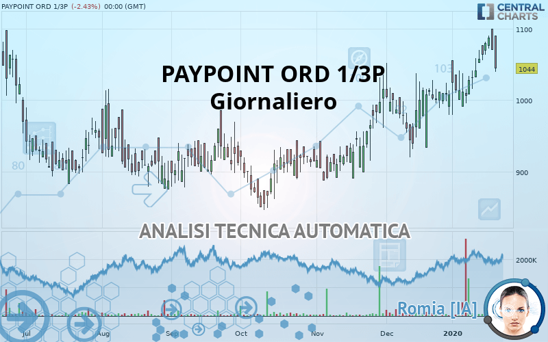 PAYPOINT ORD 1/3P - Giornaliero
