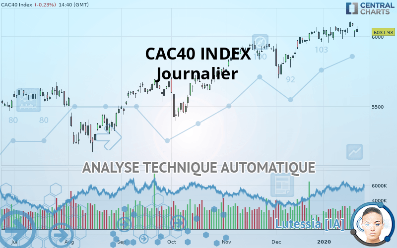 CAC40 INDEX - Journalier