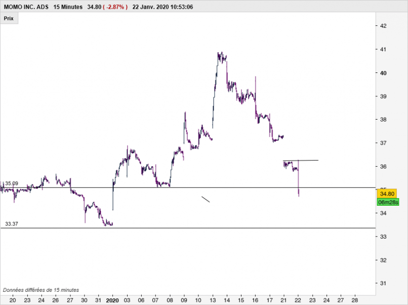 HELLO GROUP INC.  ADS - 15 min.