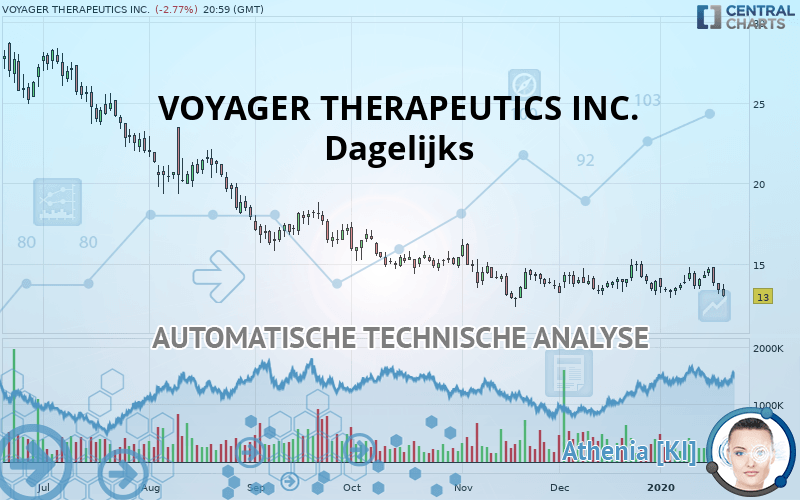 VOYAGER THERAPEUTICS INC. - Dagelijks