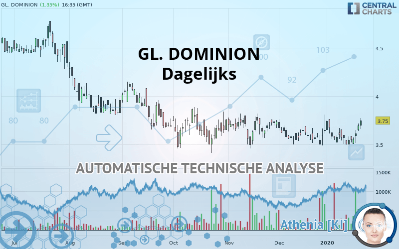 GL. DOMINION - Diario