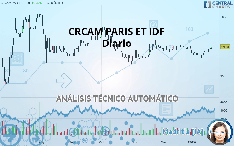 CRCAM PARIS ET IDF - Diario