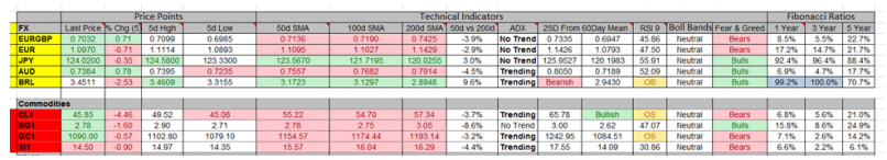 EUR/USD - 1 Std.