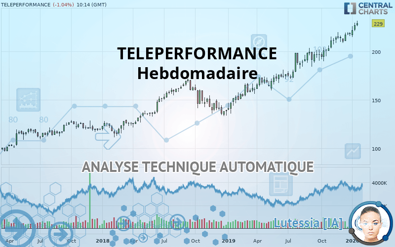 TELEPERFORMANCE - Hebdomadaire