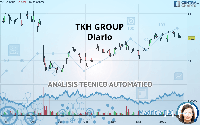 TKH GROUP - Diario