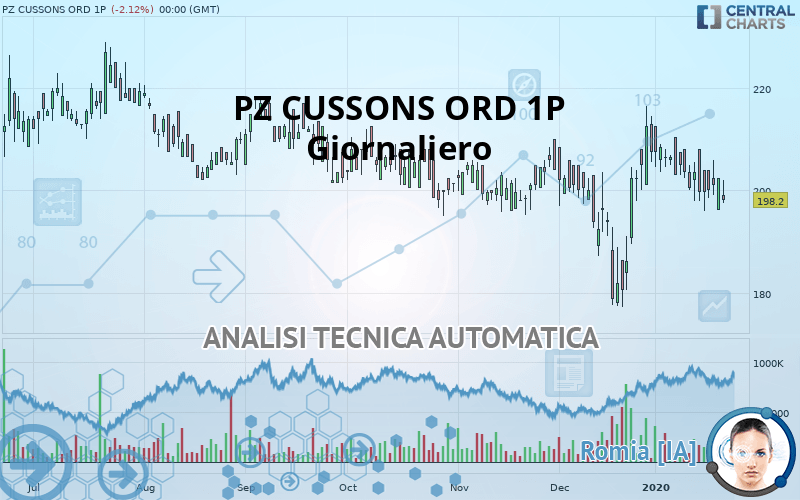 PZ CUSSONS ORD 1P - Journalier