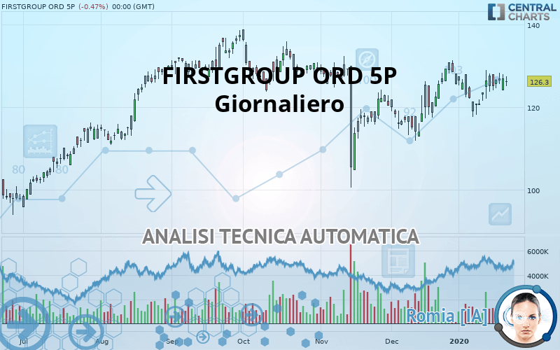 FIRSTGROUP ORD 5P - Giornaliero