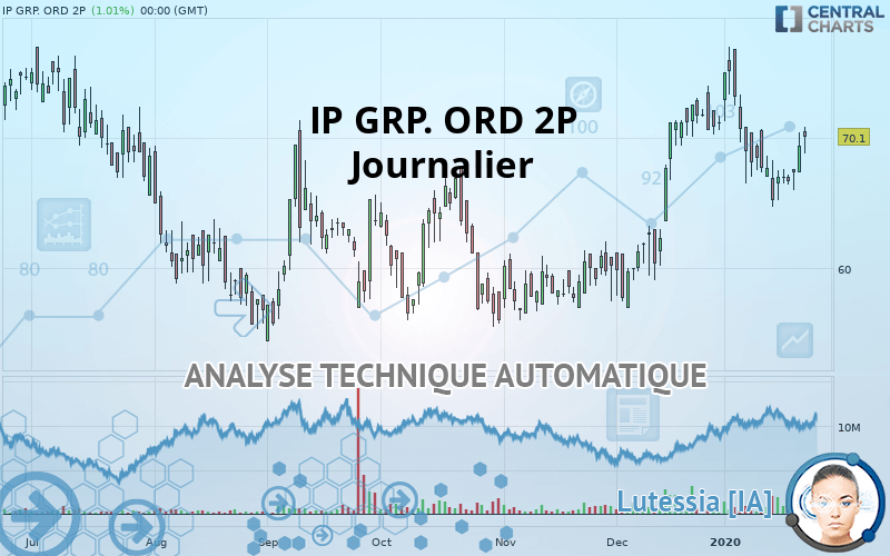 IP GRP. ORD 2P - Journalier