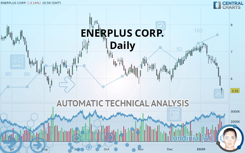 ENERPLUS CORP. - Daily