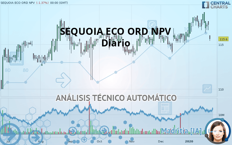 SEQUOIA ECO ORD NPV - Diario