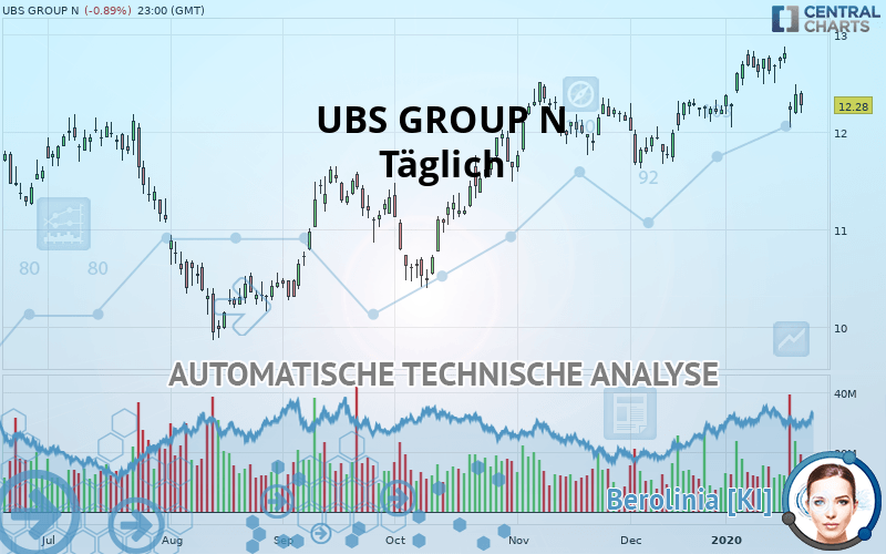 UBS GROUP N - Diario