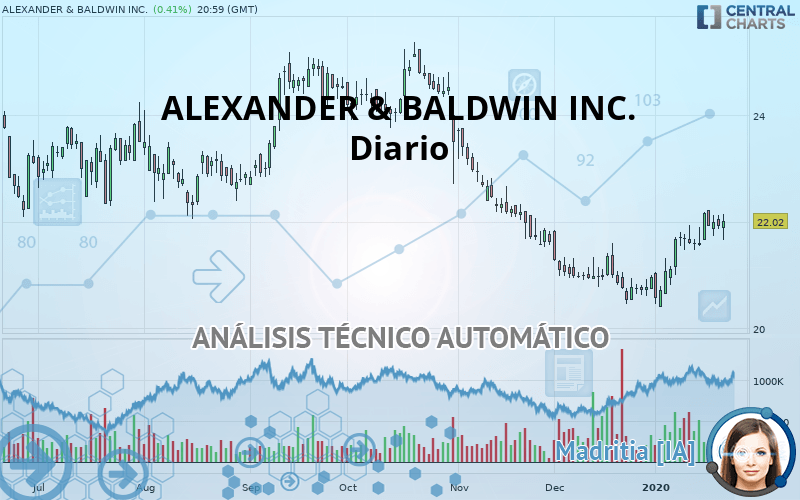 ALEXANDER & BALDWIN INC. - Diario