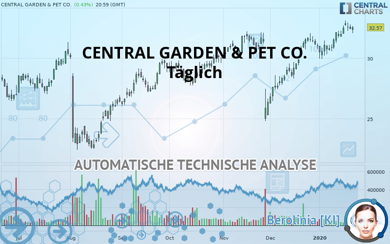 CENTRAL GARDEN & PET CO. - Täglich