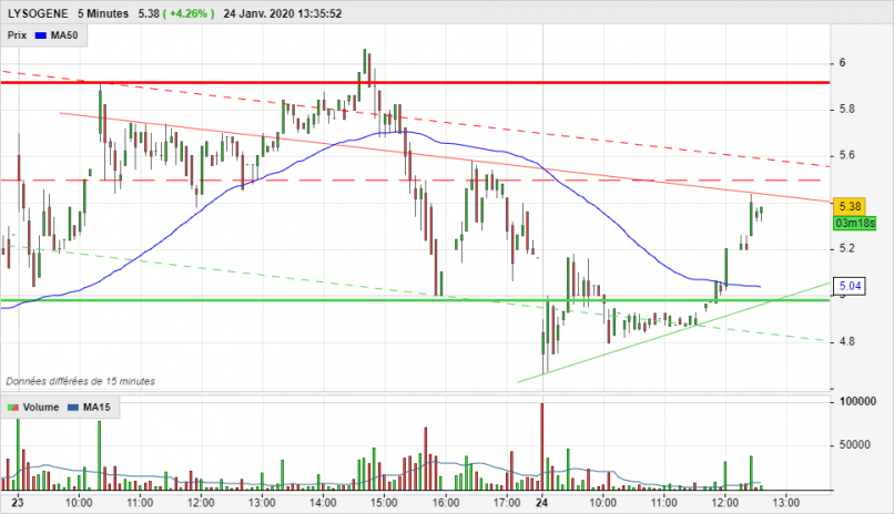 LYSOGENE - 5 min.