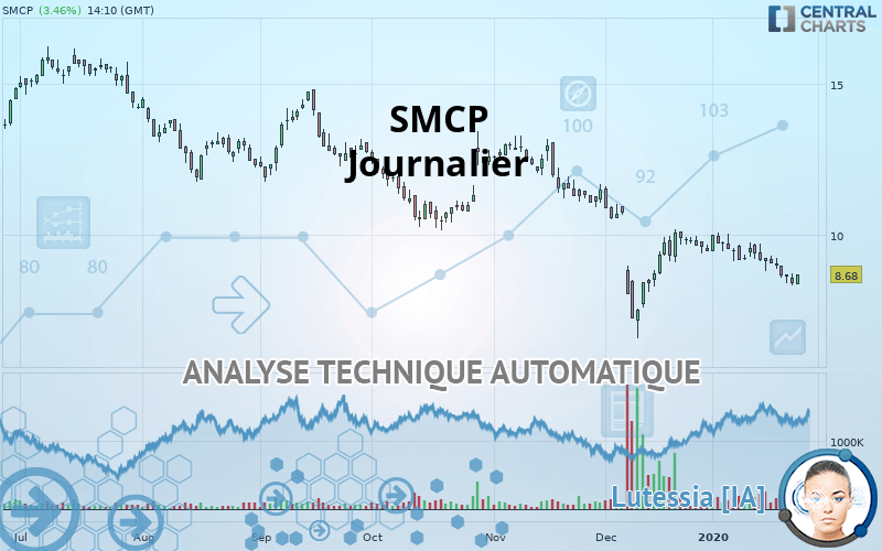SMCP - Journalier