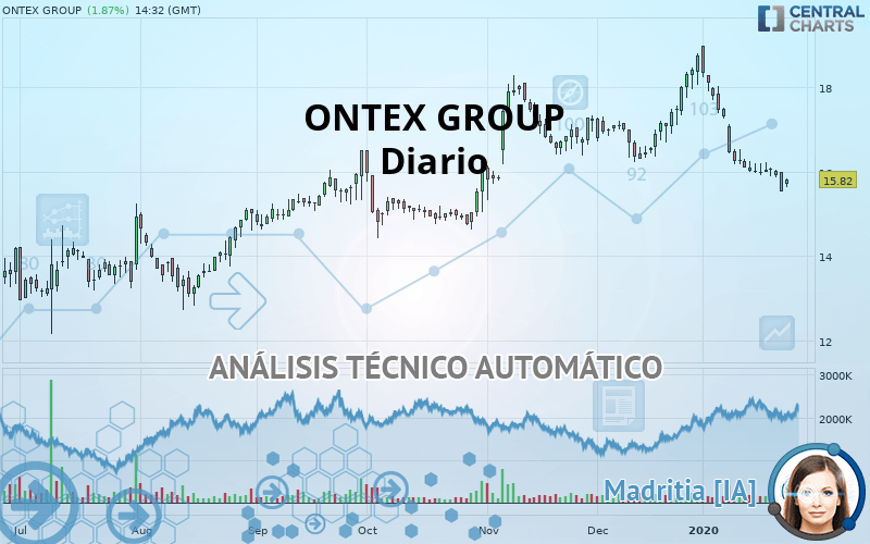 ONTEX GROUP - Diario