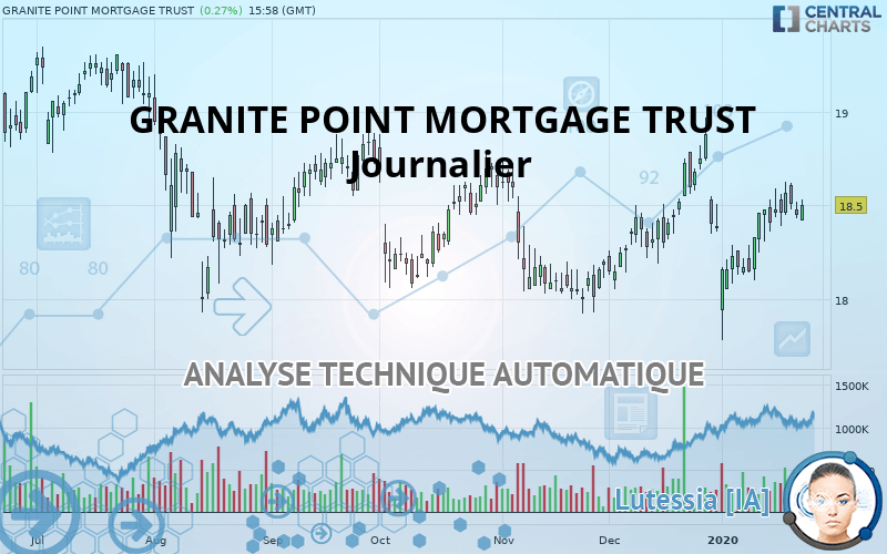 GRANITE POINT MORTGAGE TRUST - Journalier