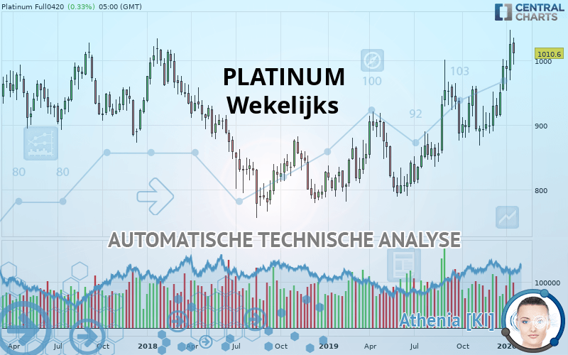 PLATINUM - Wekelijks