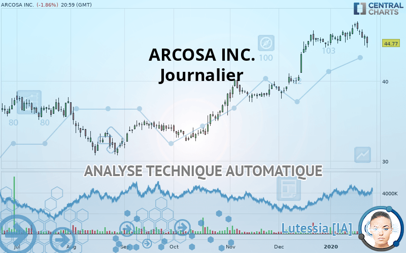 ARCOSA INC. - Journalier