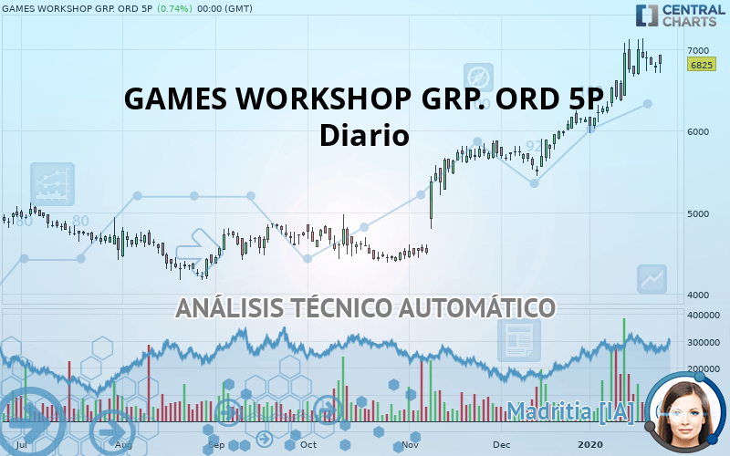 GAMES WORKSHOP GRP. ORD 5P - Diario