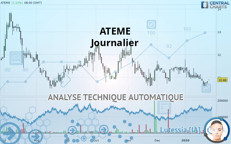 ATEME - Journalier