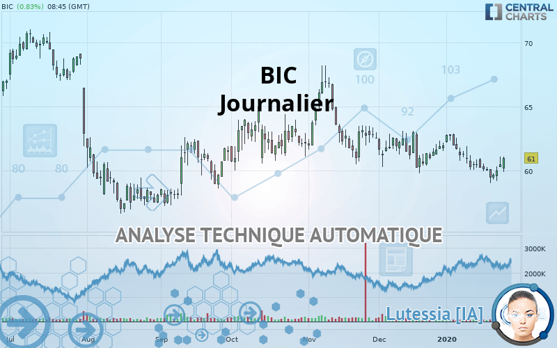 BIC - Journalier